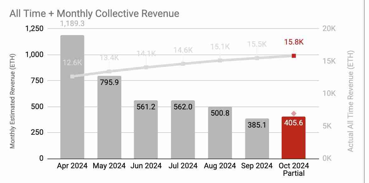 OP Stack阵营迎来多个明星项目,Superchain已近40个成员,多家领豪华补贴